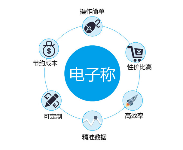 1467086895168109.jpg weight-advantage.jpg