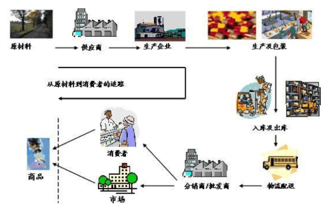 1683510887730346.png 產品質量追溯.png