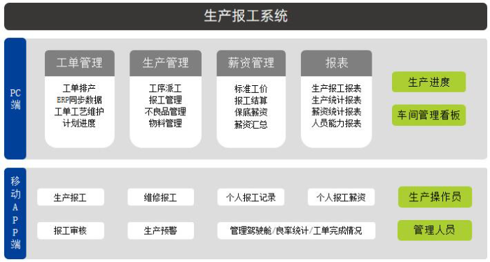 1757902703480036.png 生產報工.png